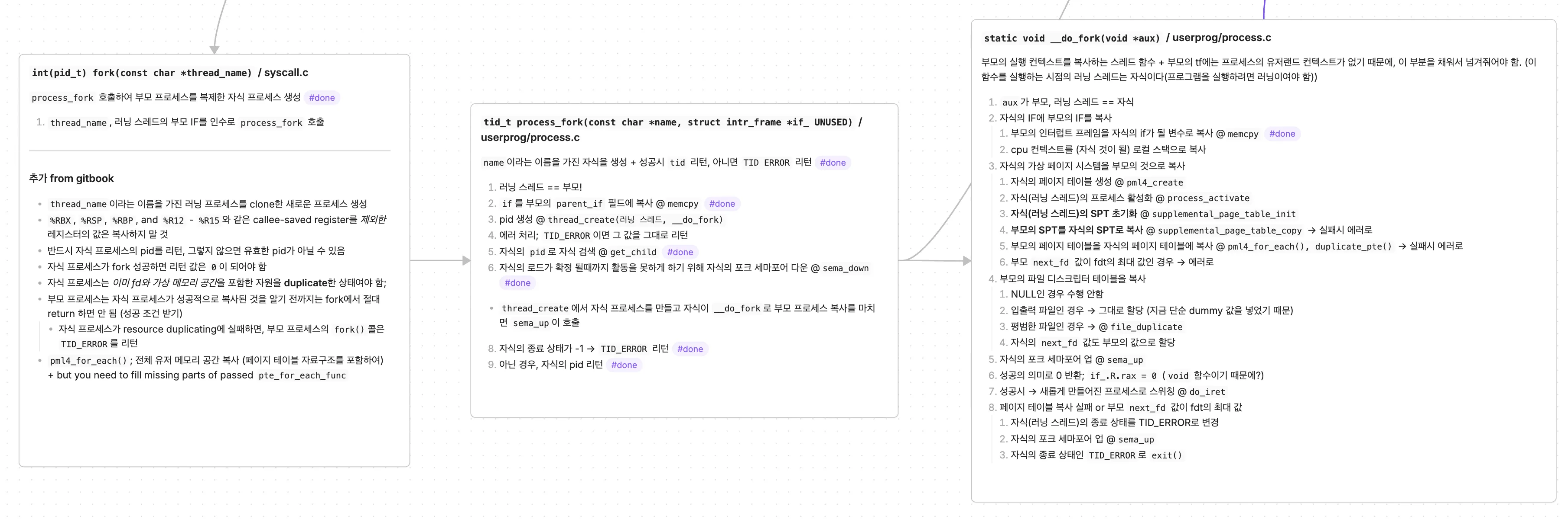 PintOS fork 구현 당시 호출 흐름과 semaphore 위치를 정리한 노트