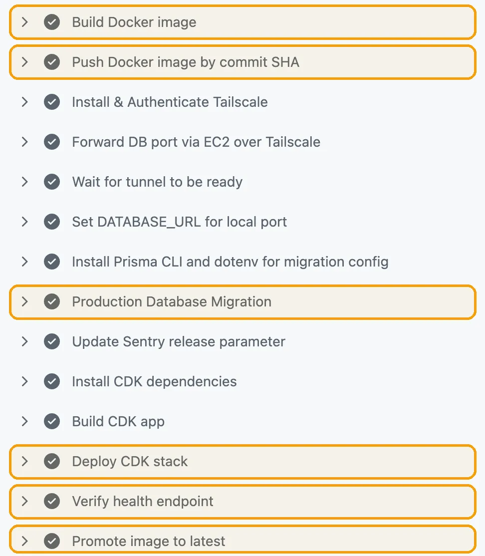 GitHub Actions 수동 CDK 배포 workflow에서 핵심 단계를 표시한 화면
