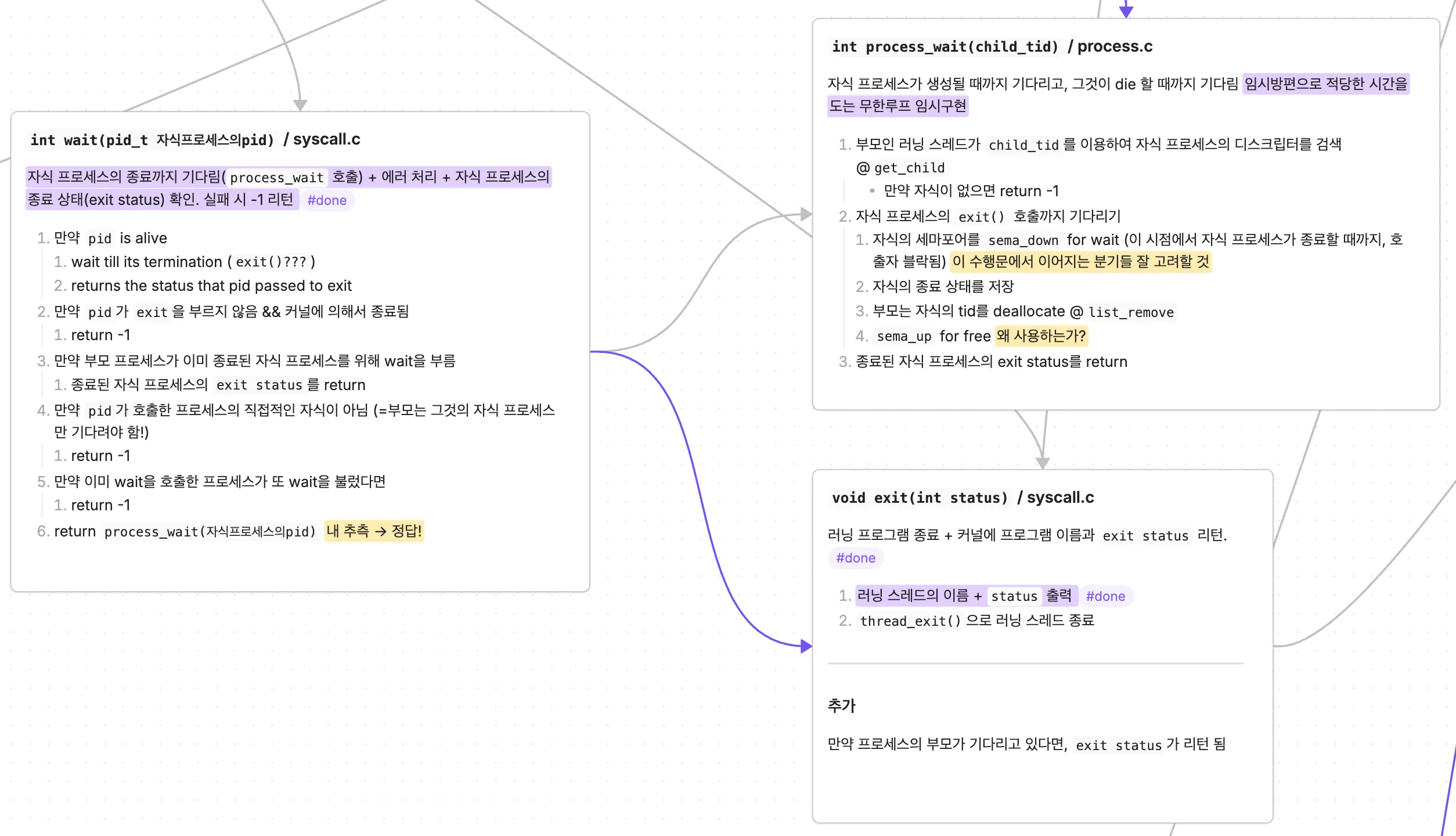 PintOS wait 구현 당시 호출 흐름과 semaphore 위치를 정리한 노트